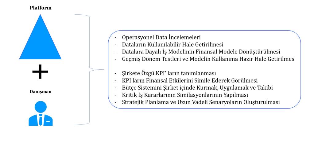 ÇALIŞMA MODELİ